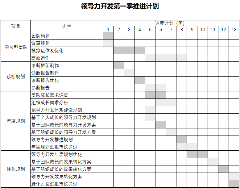 第一季计划领导力.png